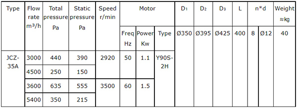 JCZ-35A Marine Or Navy Axia-Flow Fan2.jpg